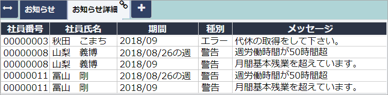 アラート機能で出力されたエラーの一覧：労務管理オブザーバー画面：勤怠管理システム・就業管理システム：タイムワークス（TimeWorks）