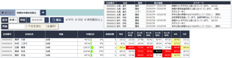 ３６協定の月、複数月、年間の集計表示画面、アラートの一覧の例：勤怠管理システム・就業管理システム：タイムワークス（TimeWorks）