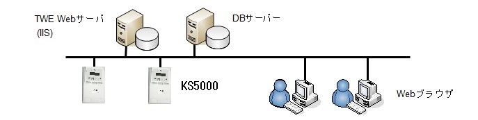 システム構成例：イーサネット直結型