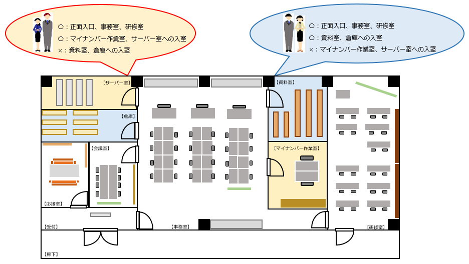 最大の割引 ワインディングマシーン入退室管理システム セキュリティーツール 〔QRコード使用〕 簡単運用可 〔学校 会社 施設 現場〕 