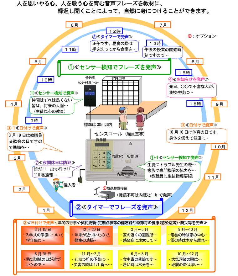 心の教育ロボ