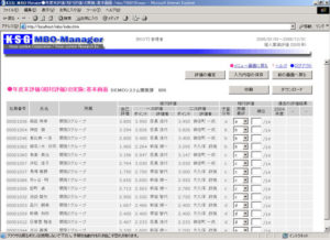 目標管理システム「MBO-Manager」