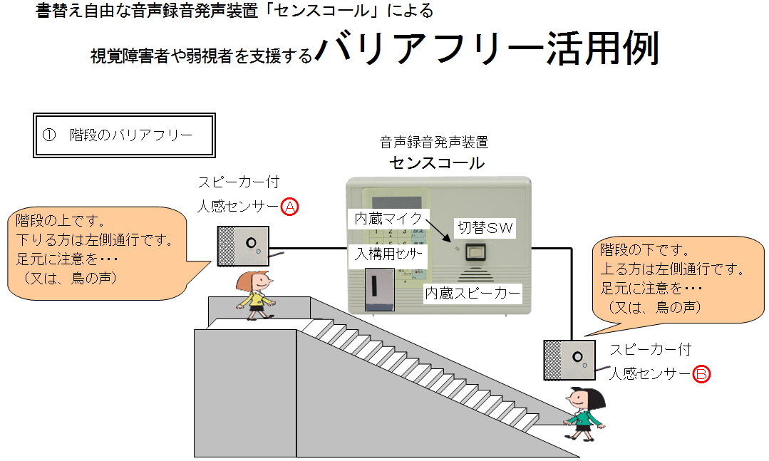 センスコール活用例