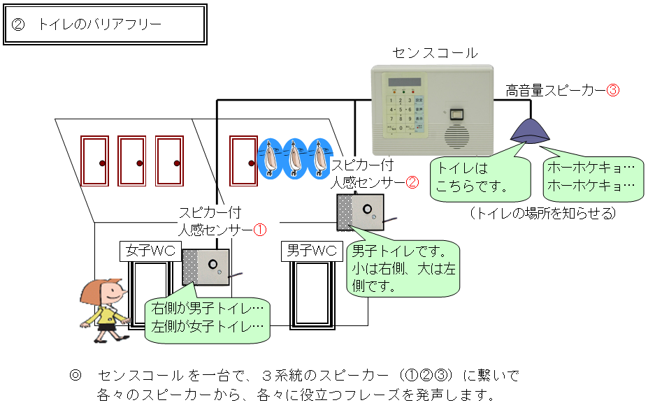 センスコール活用例