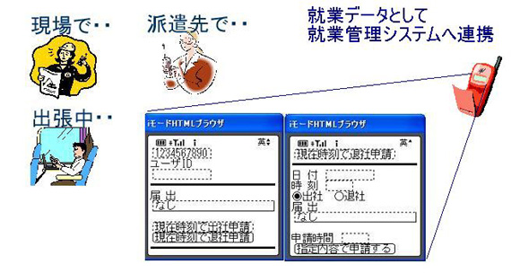 出退勤管理システム「TimeWorks」