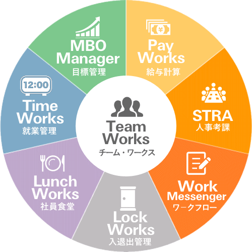 x/Works 統合人事労務ソリューション