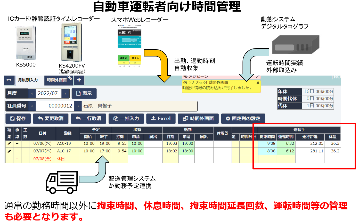 自動車運転者向け時間管理