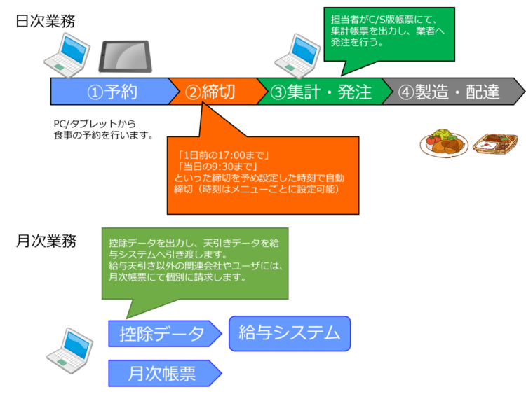 運用イメージ